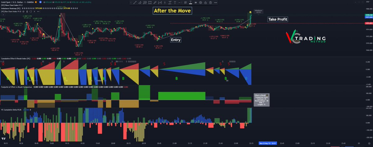 vctradingmethod's tweet photo. Gold Analysis on 1M Chart. Reasons &amp; Logics Are Explained on the Chart.
#vctradingmethod
#VolumeCalculatedTradingMethod
Detailed Live Analysis on YouTube
https://t.co/qOmvRQLT2n https://t.co/SwM3PcrNuE