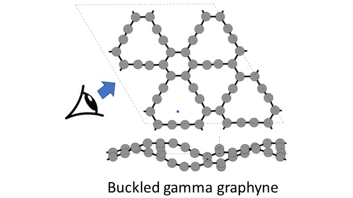 Buckletronics: how compression-induced buckling affects the mechanical and electronic properties of sp2-based two-dimensional materials - our new paper in #PhilTransA (doi.org/10.1098/rsta.2…). #2Dmaterials #compchem @IQTCUB @RSocPublishing