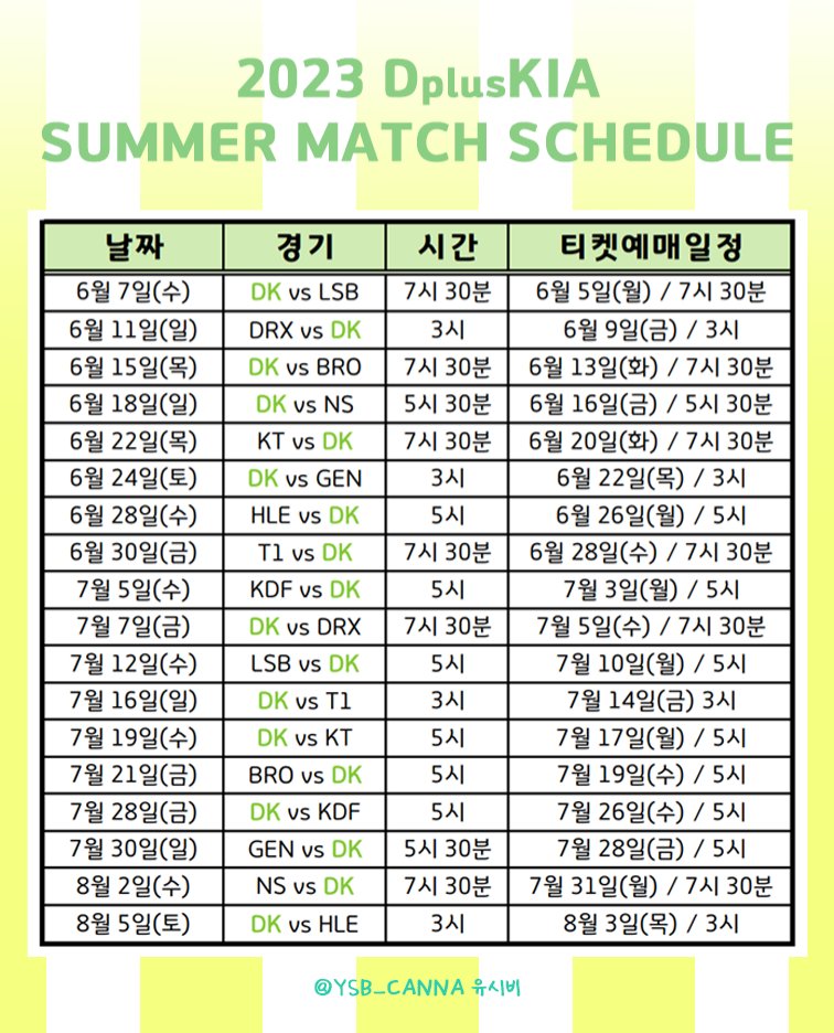 2023 디플러스기아 summer 일정표💚

롤드컵진출기원💙🦊🐻‍❄️🪄🦙🐦💙