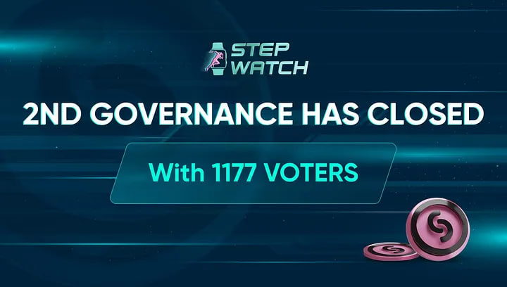 Stepwatchの第2次ガバナンス結果お知らせ

1⃣ フルチェーン移行: #BSC
2⃣10年と総供給量500M 👉 1B
3⃣ Stepwatchのブランディングに代わる名前はどれですか？ : Sprint
4⃣SWPがすべてのエコシステムに使用できるようにSWEとSWLDトークンを削除します。  :  同意

medium
medium.com/@stepwatchglob…

#m2e