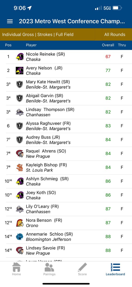 Red Knights Girls Golf tweet media