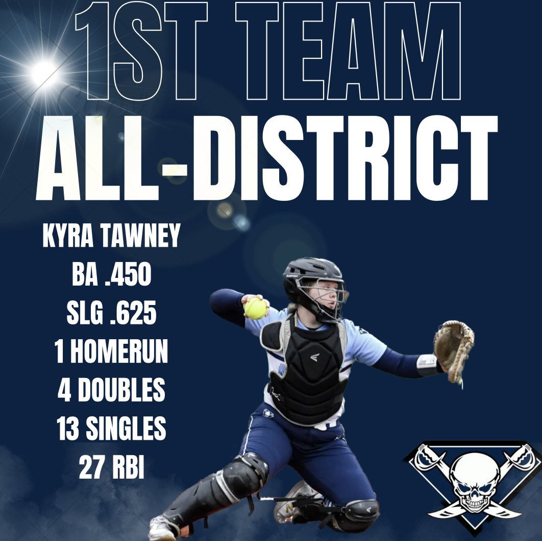 1st Team All-District Recipients🔥