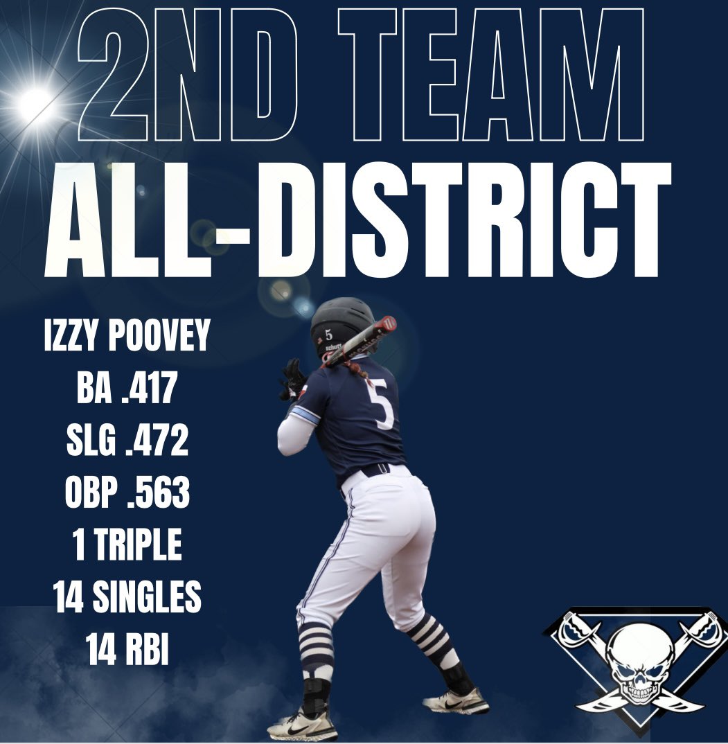 2nd Team All-District Recipients🔥