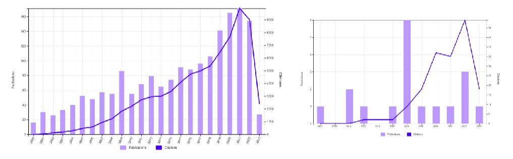 MdBadalMiah16's tweet photo. Results are impressive globally, though opposite from Bangladesh’s perspective. Surprisingly, no industrial survey of the textile industry in Bangladesh has focused on sludge management practices and the implications of the 2015 standards have not been reported in the literature; https://t.co/ZlCvzgqL1D