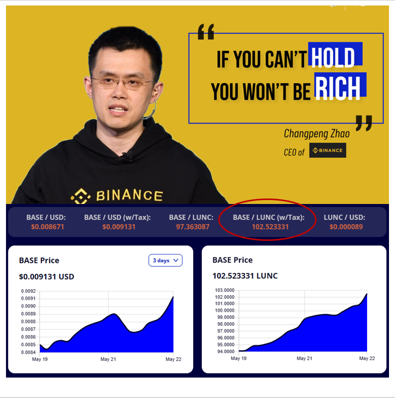 _cyber_colonel_'s tweet photo. CZ knew what he was talking about!

Some people sold this afternoon, then this happened!

#LBUN #BASE #altcoin #LUNCcommunity #mining #LuncBurn #LuncArmy #LUNCpenguins #Crypto #Binance #Terra https://t.co/2sCzGpg5E9