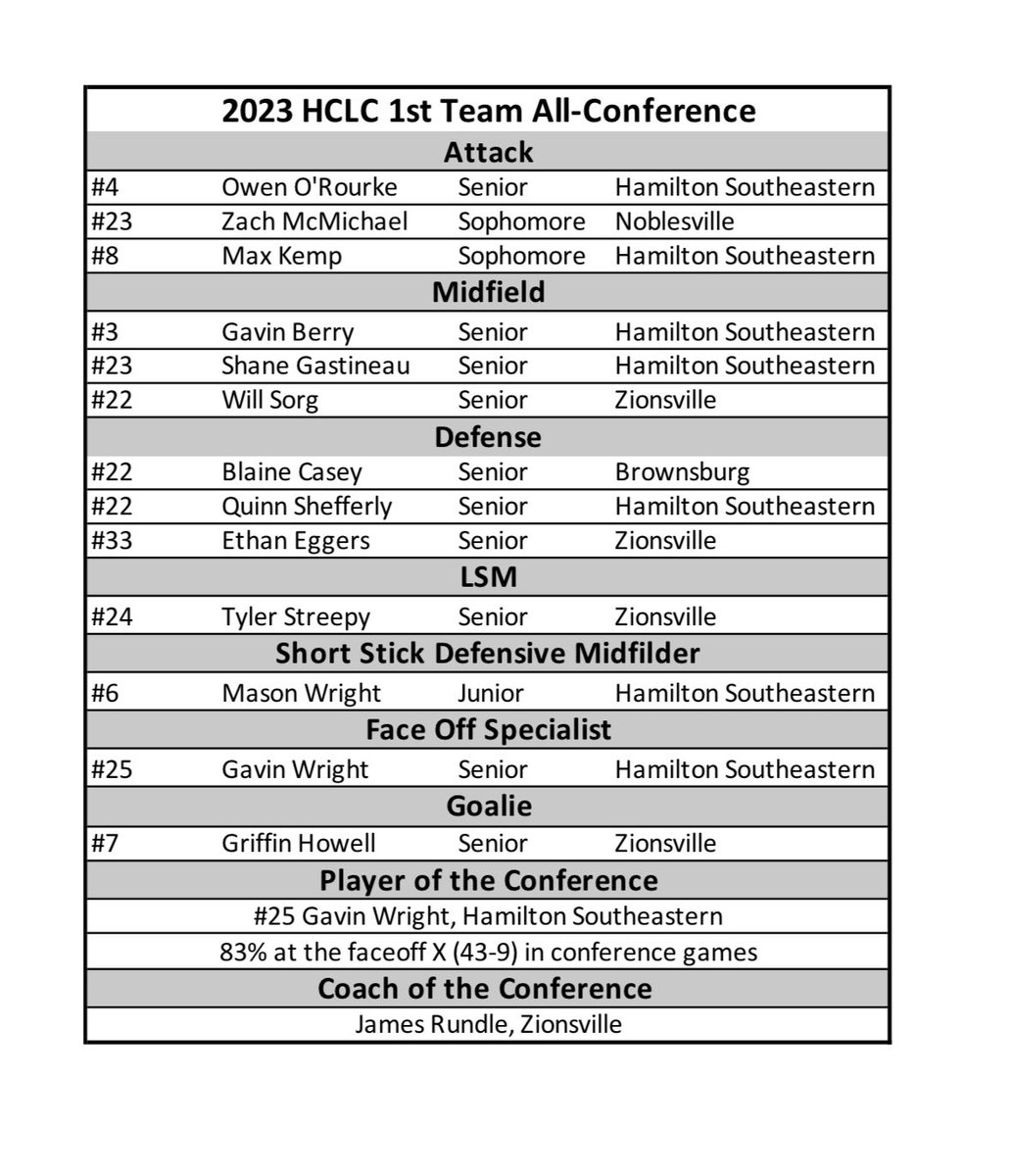 HCLC Lacrosse tweet media