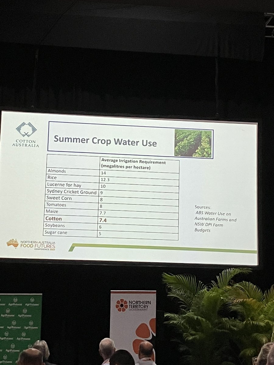 ‘If I had a dollar for every time I was told cotton is a thirsty crop I’d be retired’ - well put by <a href="/AdamKayCotton/">Adam Kay</a> at the <a href="/NTFarmers/">NTFarmers</a>  Food Futures conference. Our Aussie growers are constantly improving our water use efficiency, and it’s only getting better as tech improves!