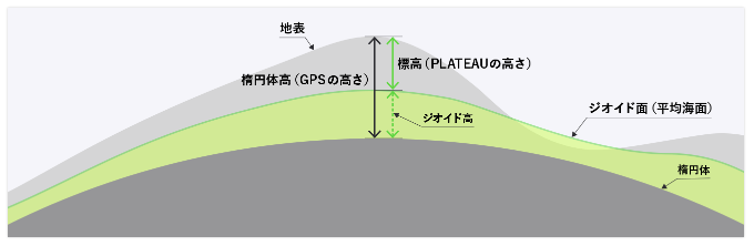 面・表面・界面 : 一般表層論 ダゴニェ shi-works on X: