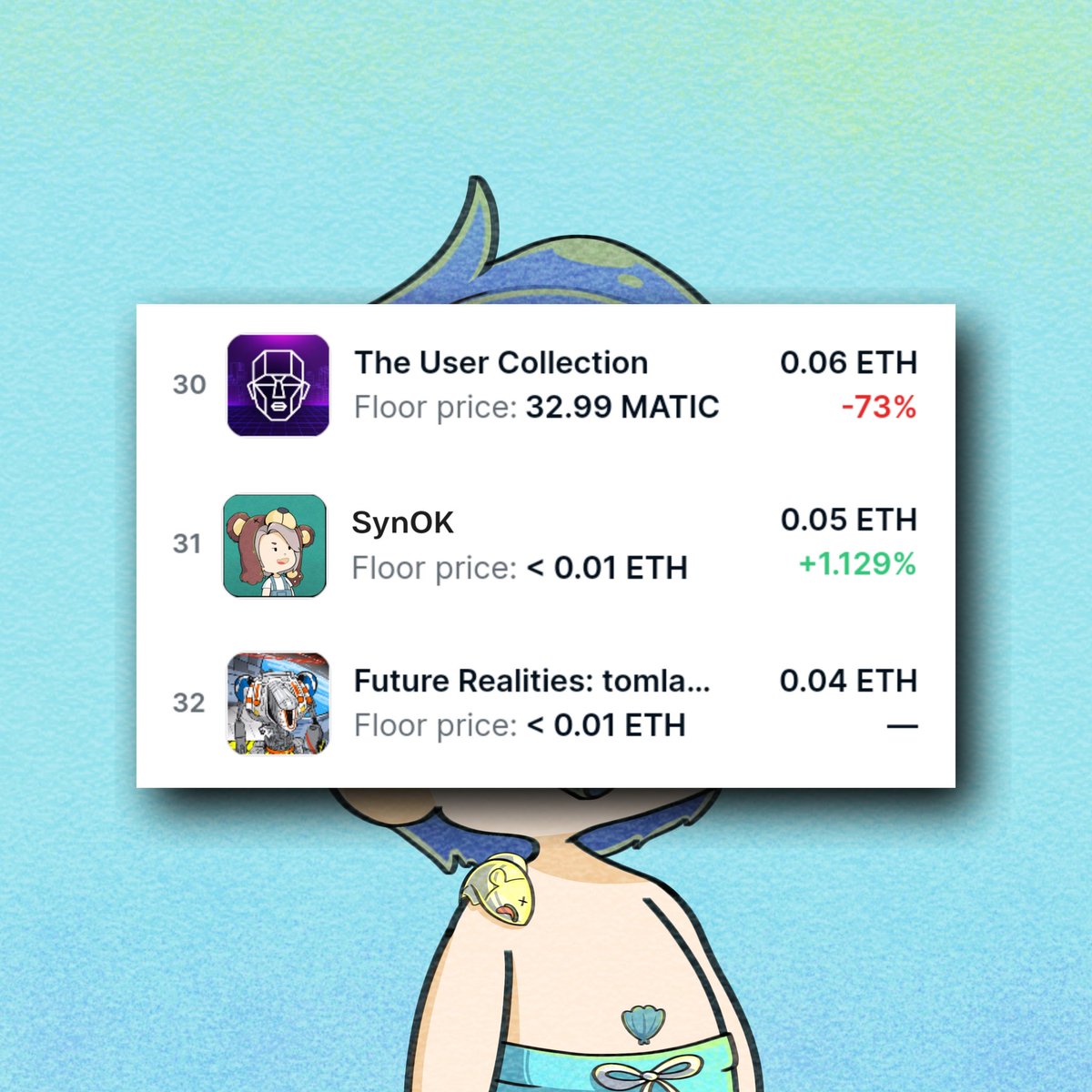 🌞GM my #NFTs fam🌞
This time the Syn collection is trending 31 at opensea, higher than yesterday, I'm very grateful to all of you🤗💖

✓erc-721 collection on <a href="/opensea/">OpenSea</a> and <a href="/0xPolygon/">Polygon | POL</a> chain🔗
To the moon🚀🚀🚀

#SYN #NFT #NFTCommunity #nftcollectors #nftart #verticalnft