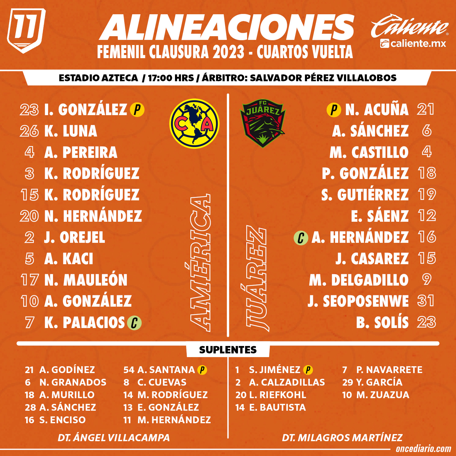 Alineaciones del América Femenil vs. FC Juárez Femenil