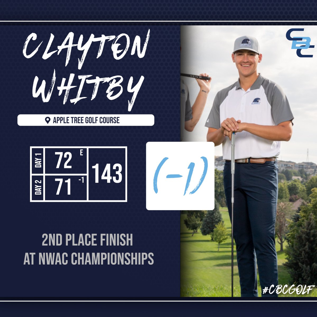 CBCAthletics's tweet photo. CBC Men's Golfer Clayton Whitby takes 2nd place at NWAC Championships with a -1 !
#allin #cbcgolf https://t.co/CrNYyDAia4
