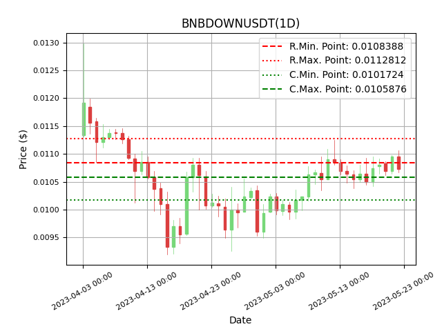 cryptolookapp tweet picture
