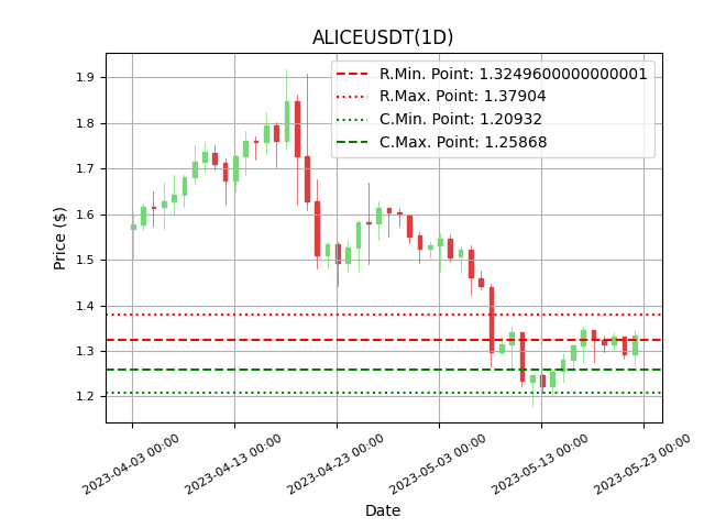 cryptolookapp tweet picture