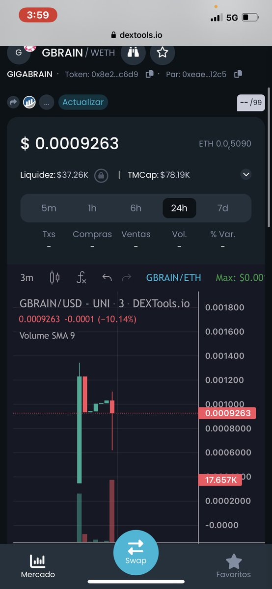 aristricks's tweet photo. $GBRAIN smooth launch, LFG 💹 #GBRAIN @GIGABRAINcoin https://t.co/iq7RajyULr