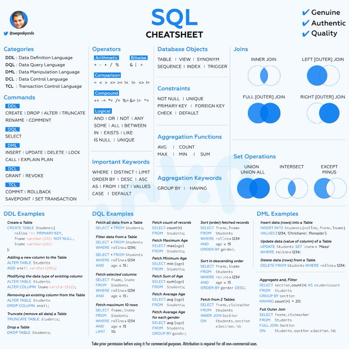 pratititech's tweet image. The SQL Cheat Sheet.

Check the infographic below!

#SQL #programming #programminglangugage #coding #datascience #technology #AI #ML #softwaredevelopment
