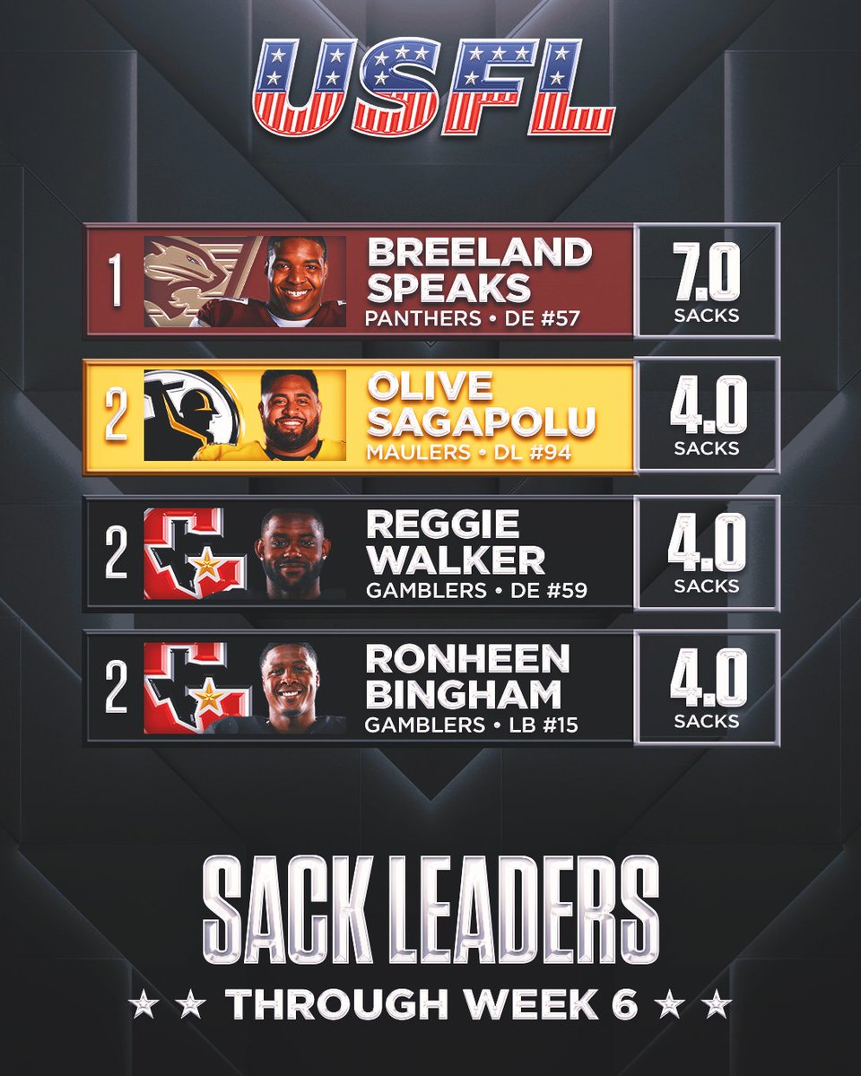 Your tackle and sack leaders through 6 weeks 💪
