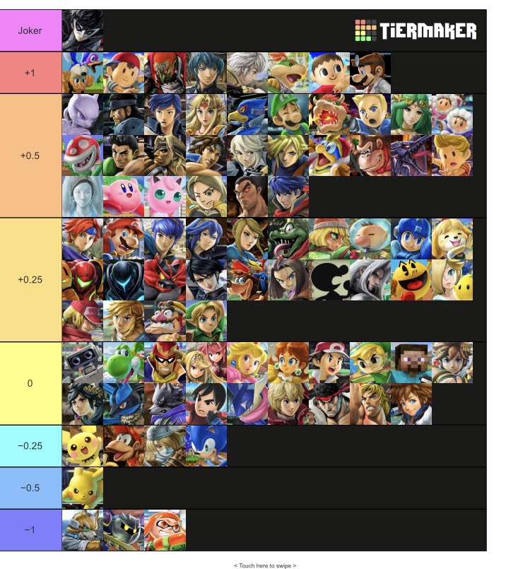 こんなに賛同できるジョーカーの相性表初めて見た 数キャラ以外納得