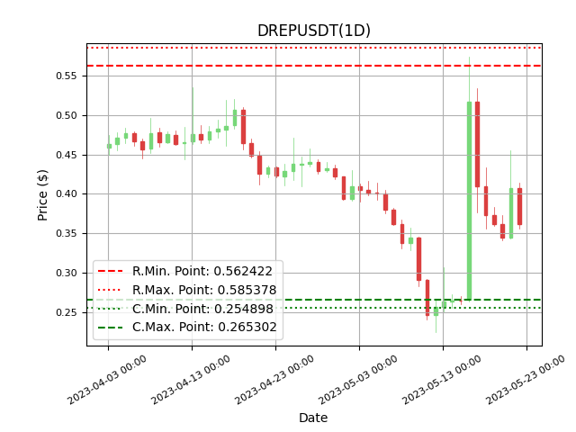 cryptolookapp tweet picture