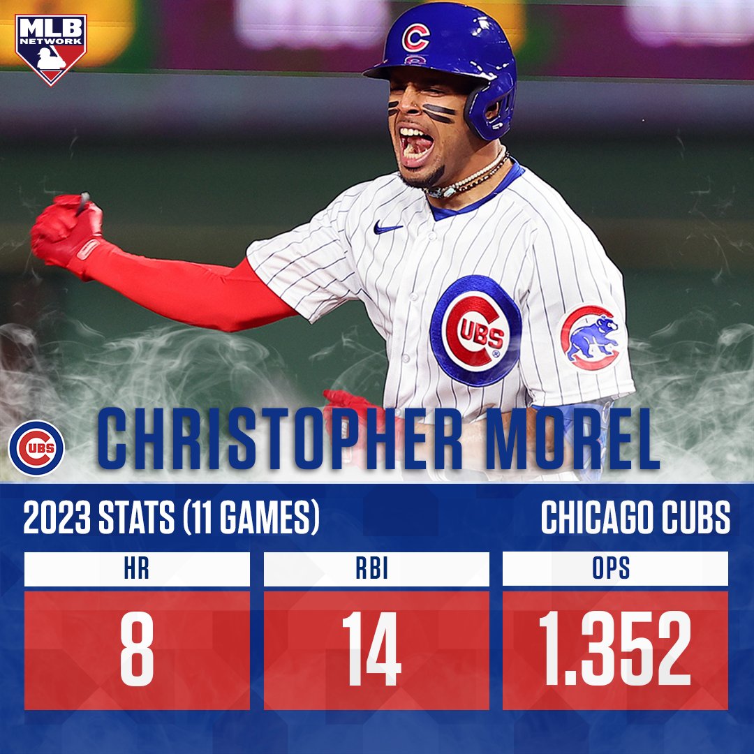 MLB Network on Twitter "Christopher Morel has been on a TEAR, hitting