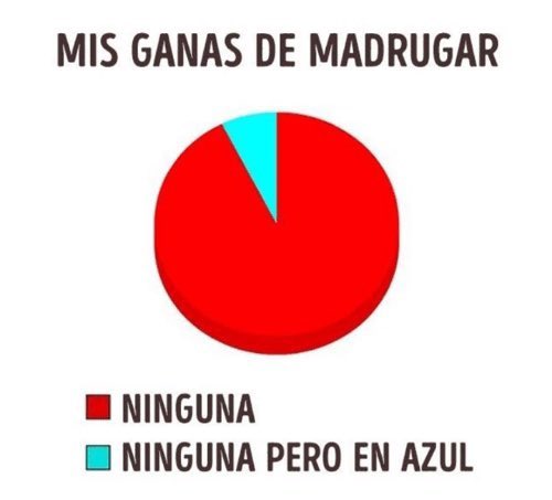 yo
