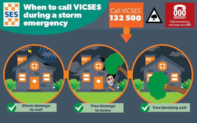 VICSES is the control agency for storm in Victoria. If you need assistance during a storm emergency, call 132 500.

For info on storm safety, visit: bit.ly/3ns6cFy