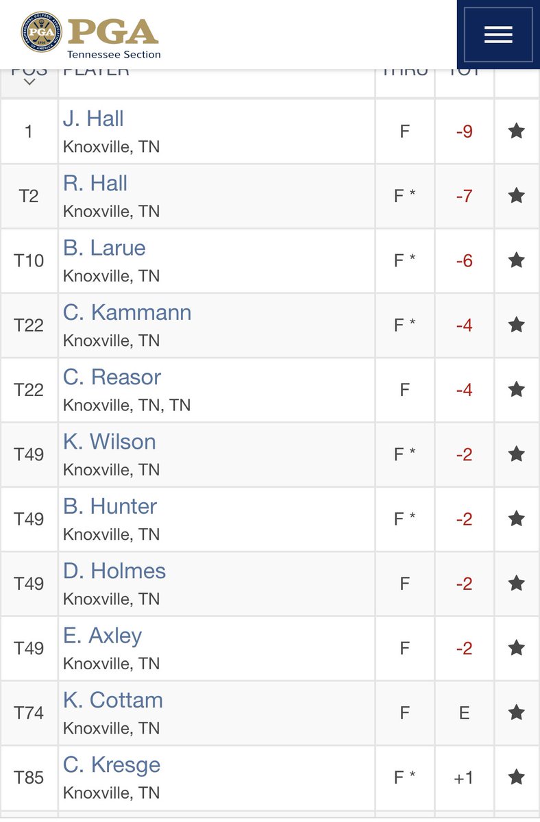 KnoxAreaGolf's tweet photo. A Knoxville wave at the @visitknoxopen Monday Q at Three Ridges. Jake and Ryan both advance and will tee it up this week at @HolstonHillsCC! 

Would be cool to see those guys paired together. Let’s set an attendance record @KornFerryTour 🤙🤙🤙

RT and let’s make it happen https://t.co/NbbBMeM1HJ