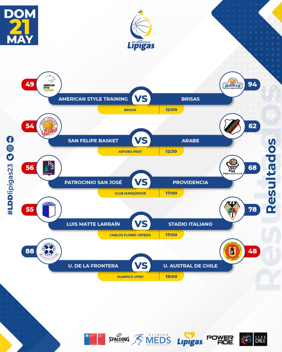 Temporada 2023 🔵🟡

Resultados Fecha 1

#LDDlipigas23

<a href="/Lipigas/">Lipigas</a> | <a href="/Spalding_chile/">SpaldingChile</a> | <a href="/INDChileOficial/">IND Chile 🇨🇱</a> | <a href="/MindepChile/">Ministerio del Deporte</a> | <a href="/ChileFeba/">Federación Básquetbol de Chile</a> | <a href="/Powerade_cl/">Powerade Chile</a> | <a href="/clinicaMEDS/">Clínica MEDS</a>