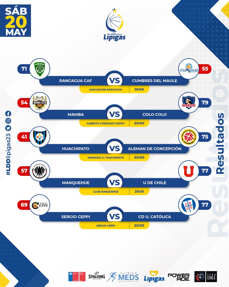 Liga de Desarrollo Lipigas tweet media