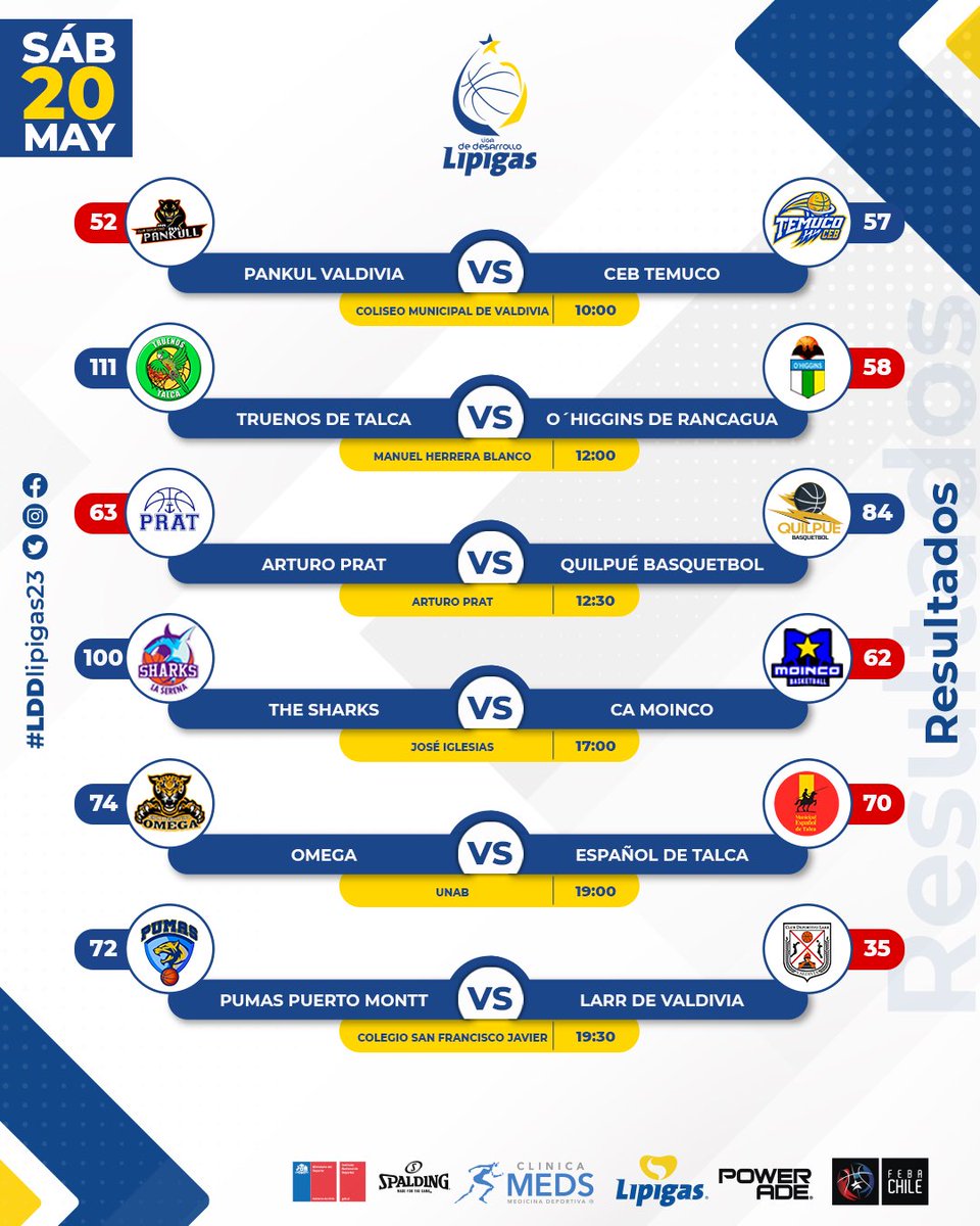 Liga de Desarrollo Lipigas tweet media