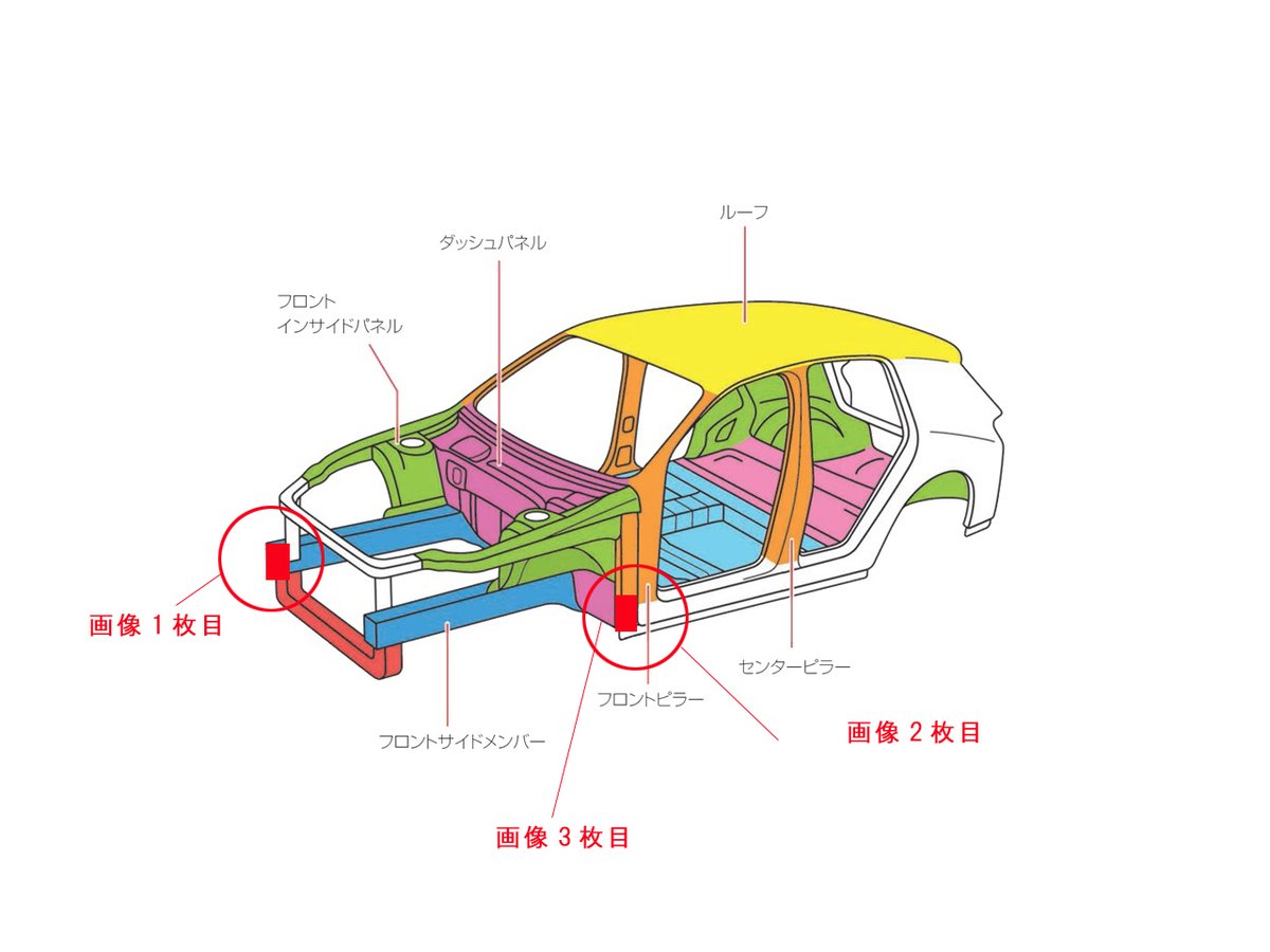 ちなみに機能の修復歴の件、画像だけでは分からないかと思いますので