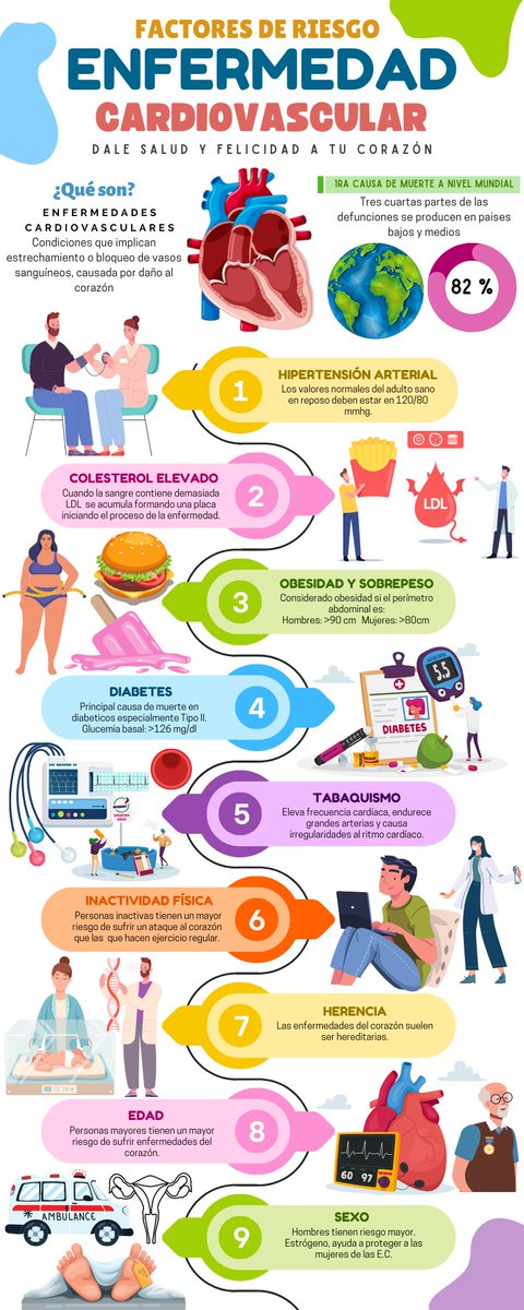 ChanonaItzel's tweet photo. ¡Hola! Aquí te dejo algunos factores de riesgo que pueden provocar una enfermedad cardiovascular☺️🔬🫀📚
@ft_nava https://t.co/mPiFueQh0C