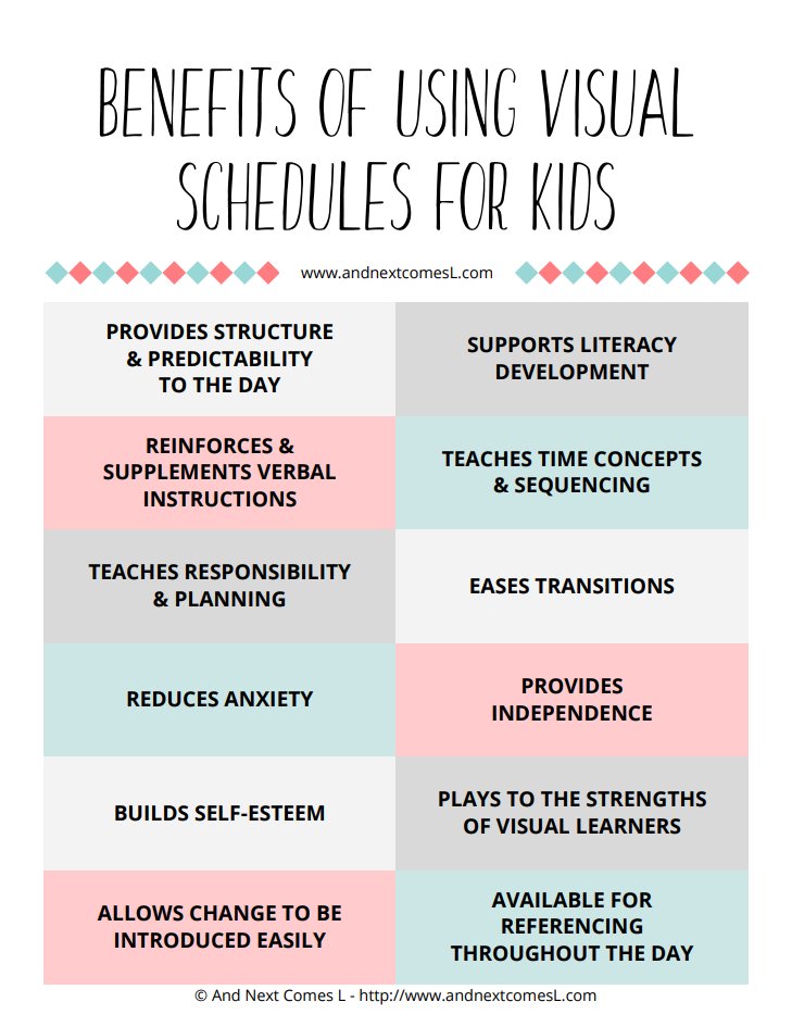 ONTSpecialNeeds's tweet image. Using visual schedules is beneficial for ALL!