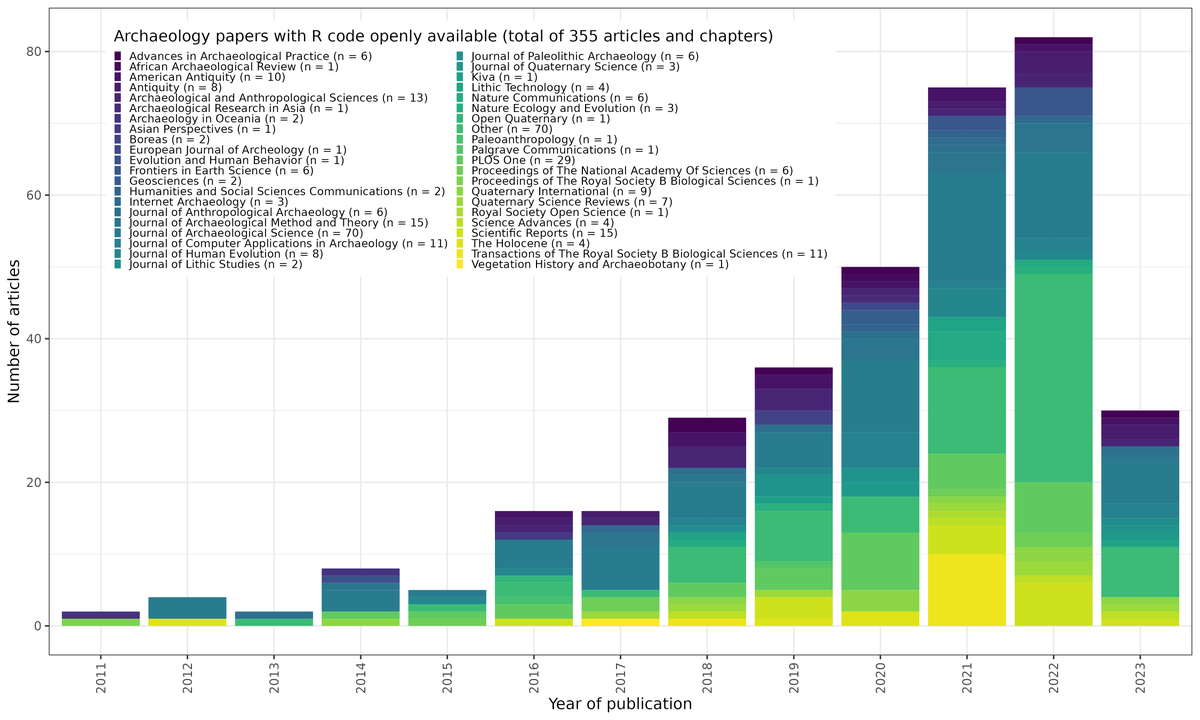 archaepaperswithcode tweet media