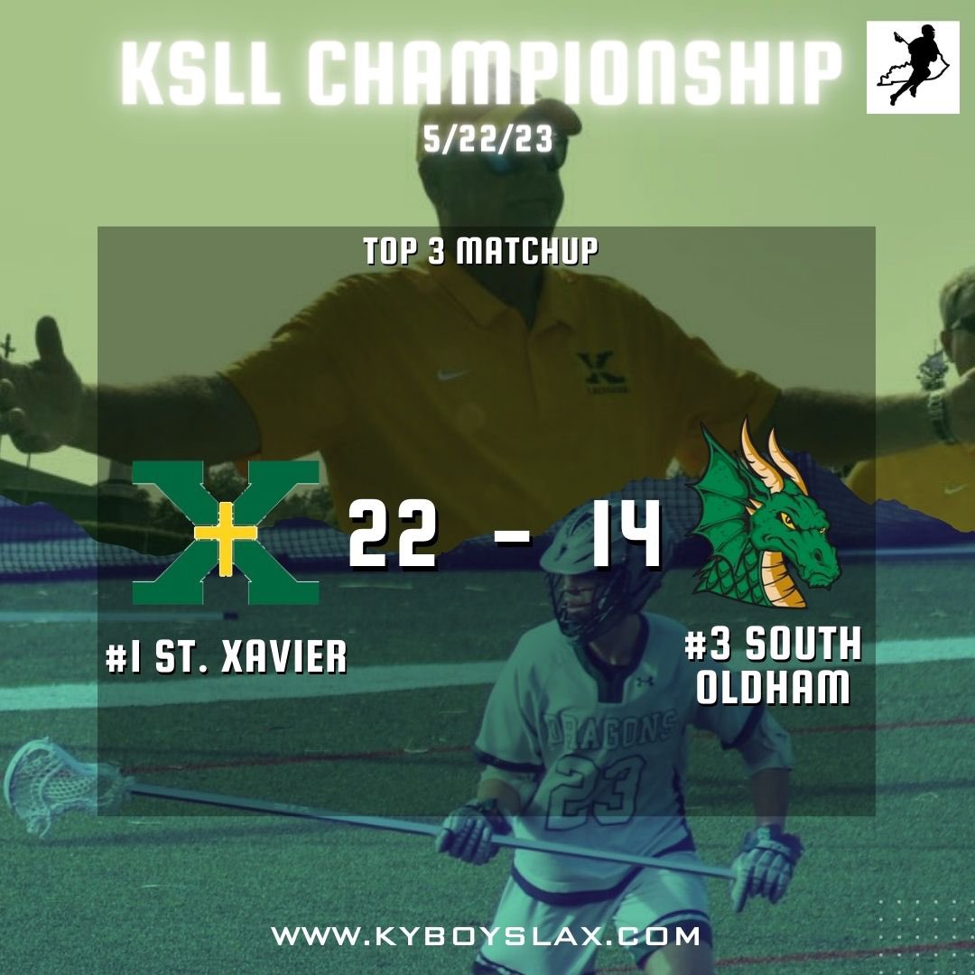 kyboyslax's tweet photo. The St. Xavier Tigers are YOUR 2023 KSLL Champion! https://t.co/wNa2vDtw1j