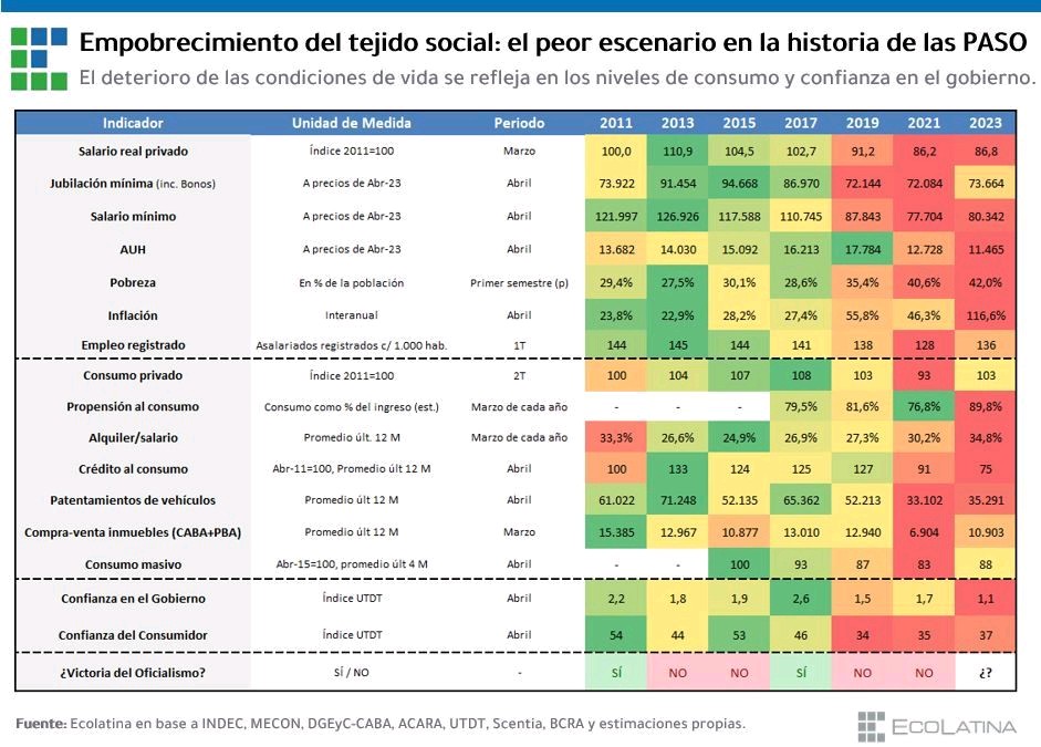 DiegoDundo's tweet photo. @CarlosMaslaton Y estas cifras? https://t.co/EiVFEGvnRg
