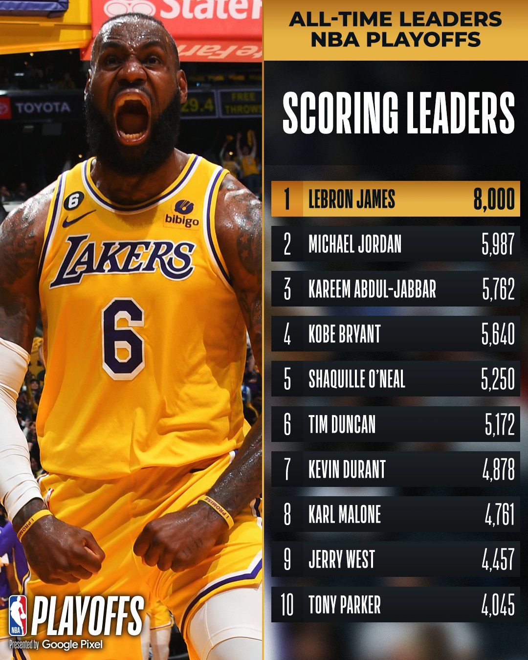 Lebron shop in playoffs