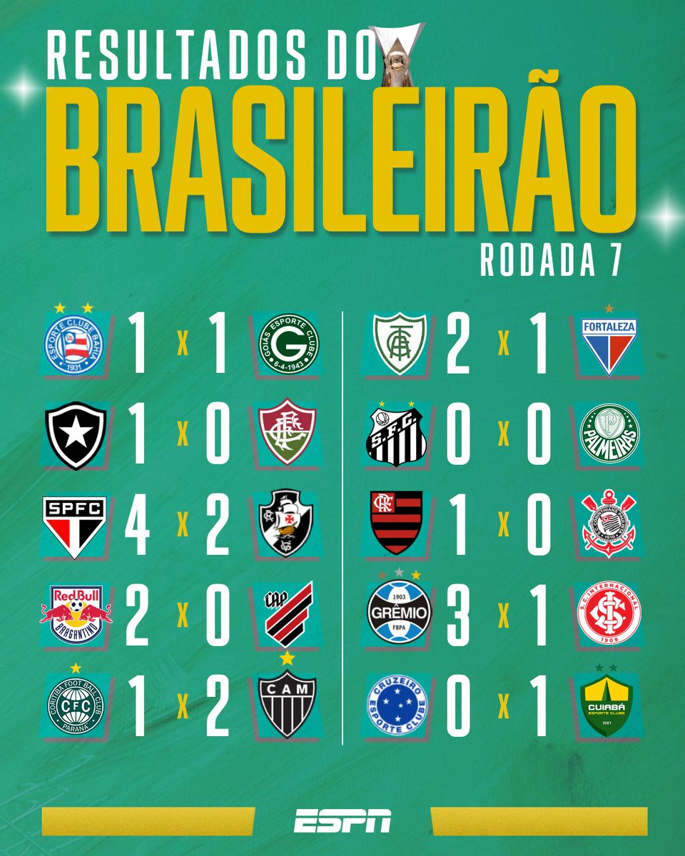 SportsCenter Brasil on Twitter "Assim acabou a 7ª rodada do
