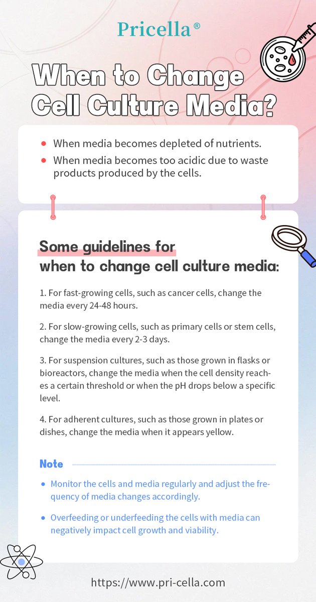 When to Change Cell Culture Media?

#cellculture #cellculturemedia #celltype #cancercells #primarycells #stemcells #PH #adherentcultures #cellbiology #lifescience #researchers