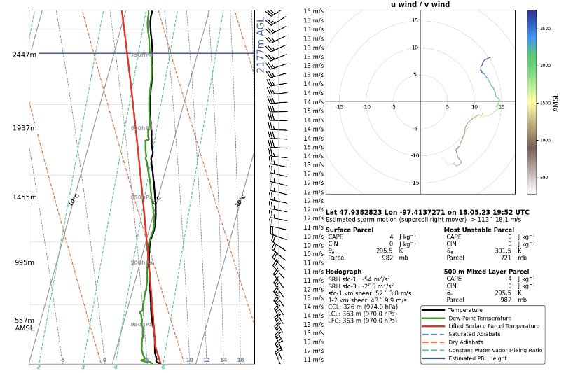 Weather is one of the greatest risks during Beyond Visual Line of Sight (#BVLOS) operations and this new GrandSky weather project will begin to reduce that risk and allow for more flight operations based on very accurate forecasts that are updated frequently. #BeNDLegendary