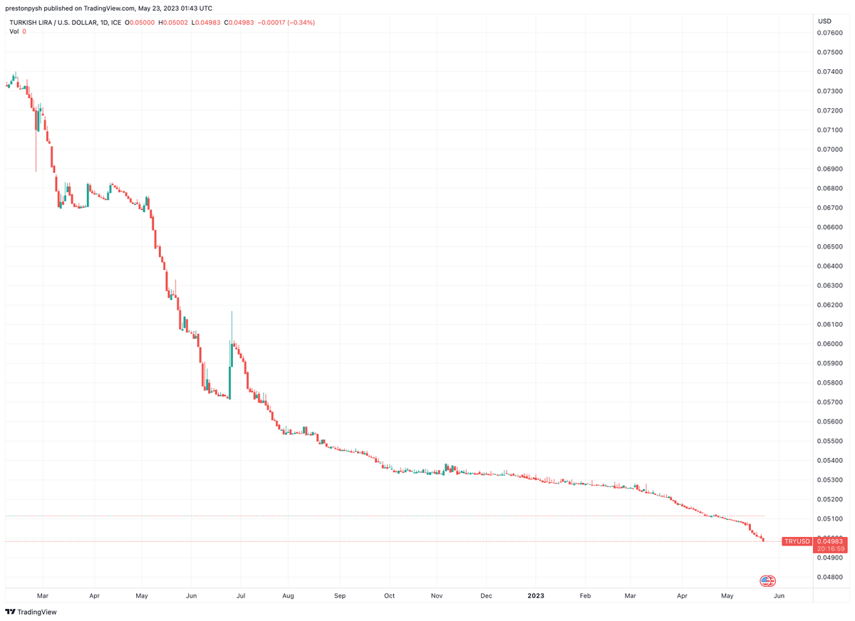 Preston Pysh tweet media