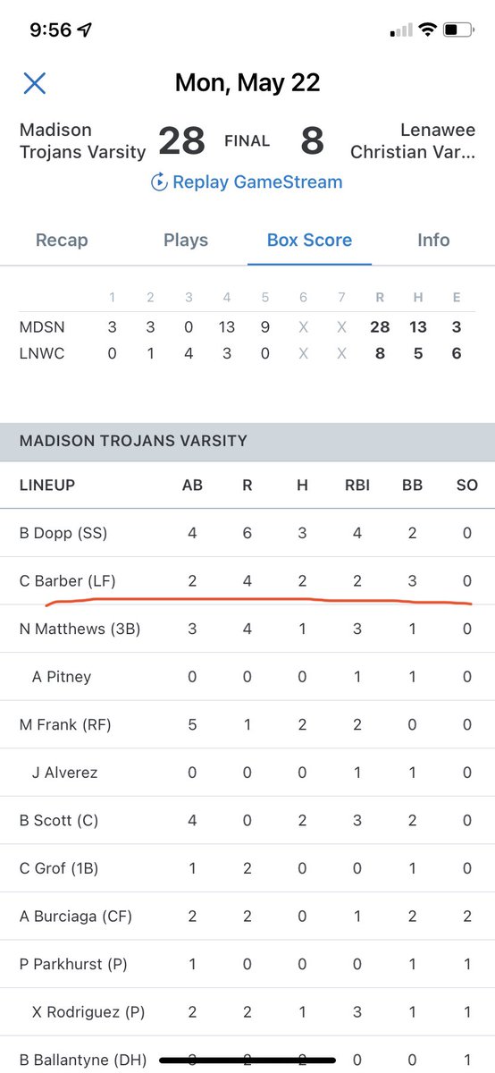 Tonight’s contributors 

<a href="/BarberBaseball2/">Cam Barber</a> 
<a href="/AveryHayes07/">Avery Hayes</a> 
<a href="/cooperscholz1/">Cooper Scholz</a> - with his 44th strikeout of the season.