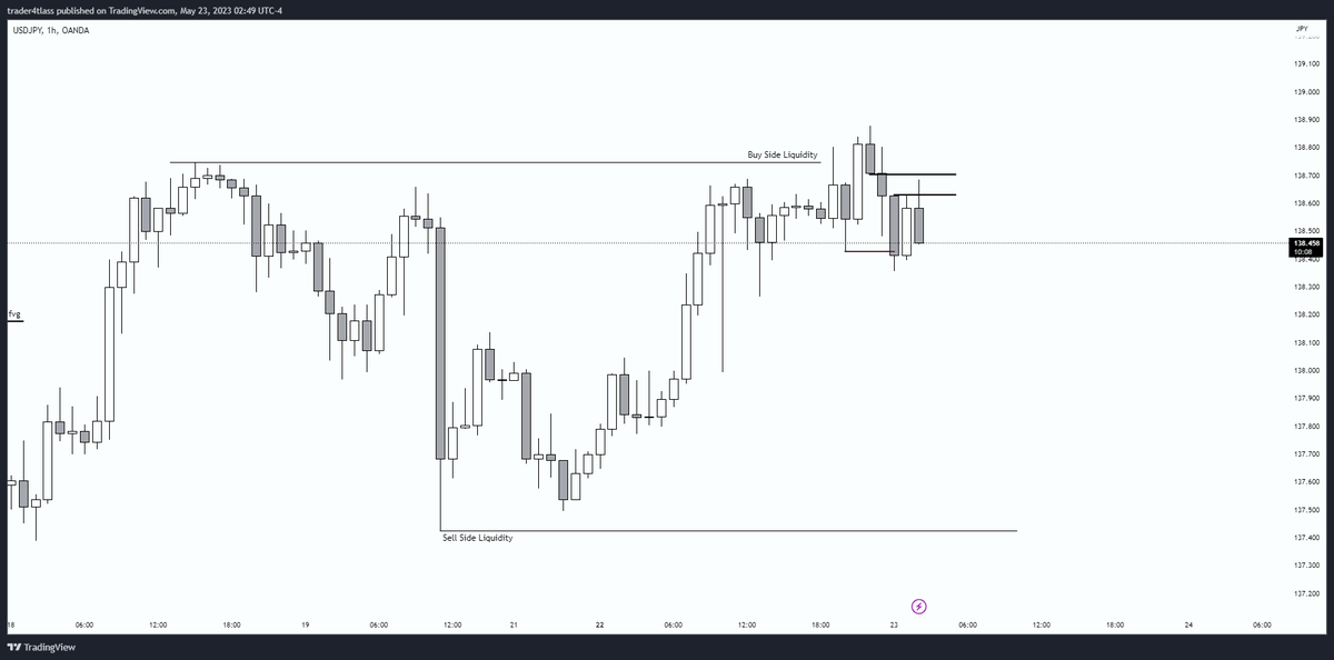 trader4tlas's tweet photo. JPY paritelerinde temiz bir short dönemi gibi. 
Aylık fvg fiyatı ciddi boyutlarda itebilir. https://t.co/ghOicJoQVT