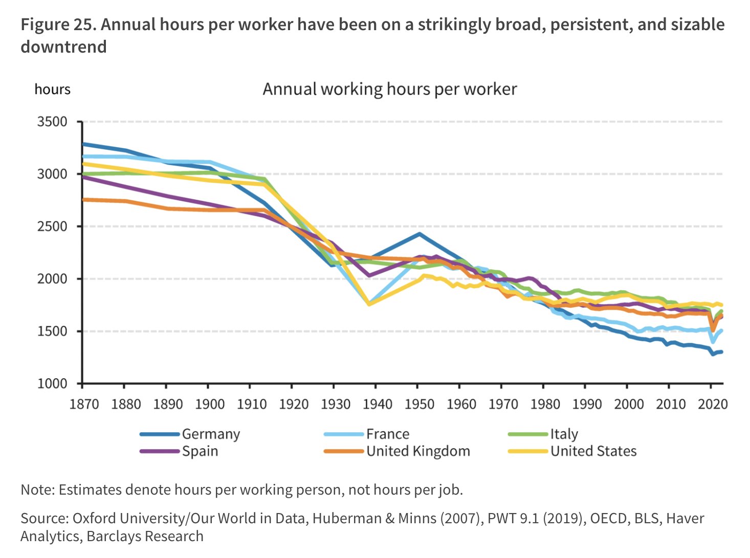 How Many Working Hours In Germany