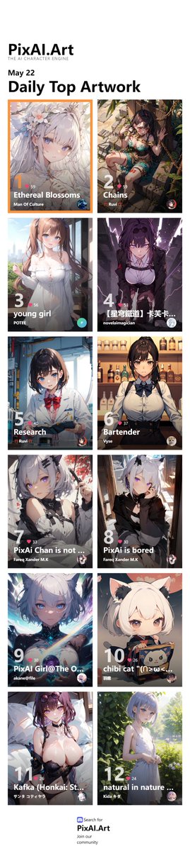 PixAI_Official's tweet photo. Check out today's top works on PixAI~! https://t.co/NQuwVaGIBH https://t.co/qBD67UoA3C