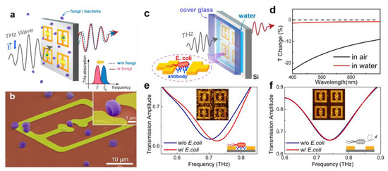 #highlycitedpaper
Metasurfaces for Sensing Applications: Gas, Bio and Chemical
mdpi.com/1424-8220/22/1…
#Metasurface #Plasmonics #GasSensor #Biosensor