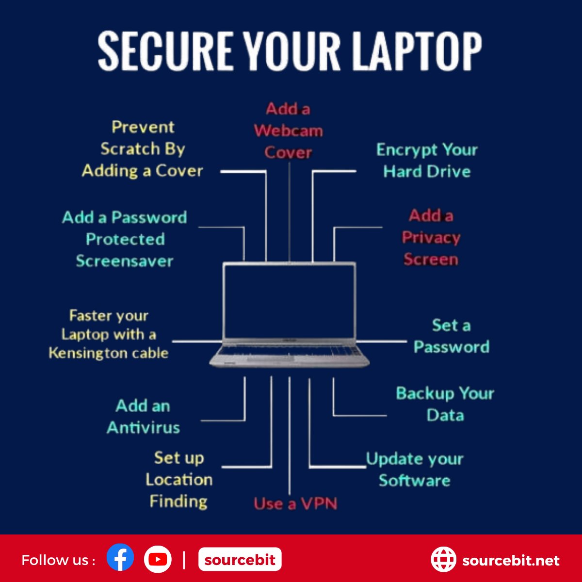 SourceBitLtd's tweet image. Secure Your Laptop.

#security #secure #laptop #securityawareness #passwordsecurity #antivirus #antivirussoftware #abstorm #Succession #USDT