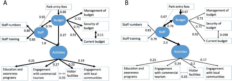 Jonas Geldmann (@jgeldmann) on Twitter photo Our paper led by <a href="/bluecology/">Chris Brown</a> out in Biol Conserv. We look at how "Entry fees enhance marine protected area management and outcomes" - using statistical matching and tructural causal modelling: sciencedirect.com/science/articl… Our paper led by <a href="/bluecology/">Chris Brown</a> out in Biol Conserv. We look at how "Entry fees enhance marine protected area management and outcomes" - using statistical matching and tructural causal modelling: sciencedirect.com/science/articl…