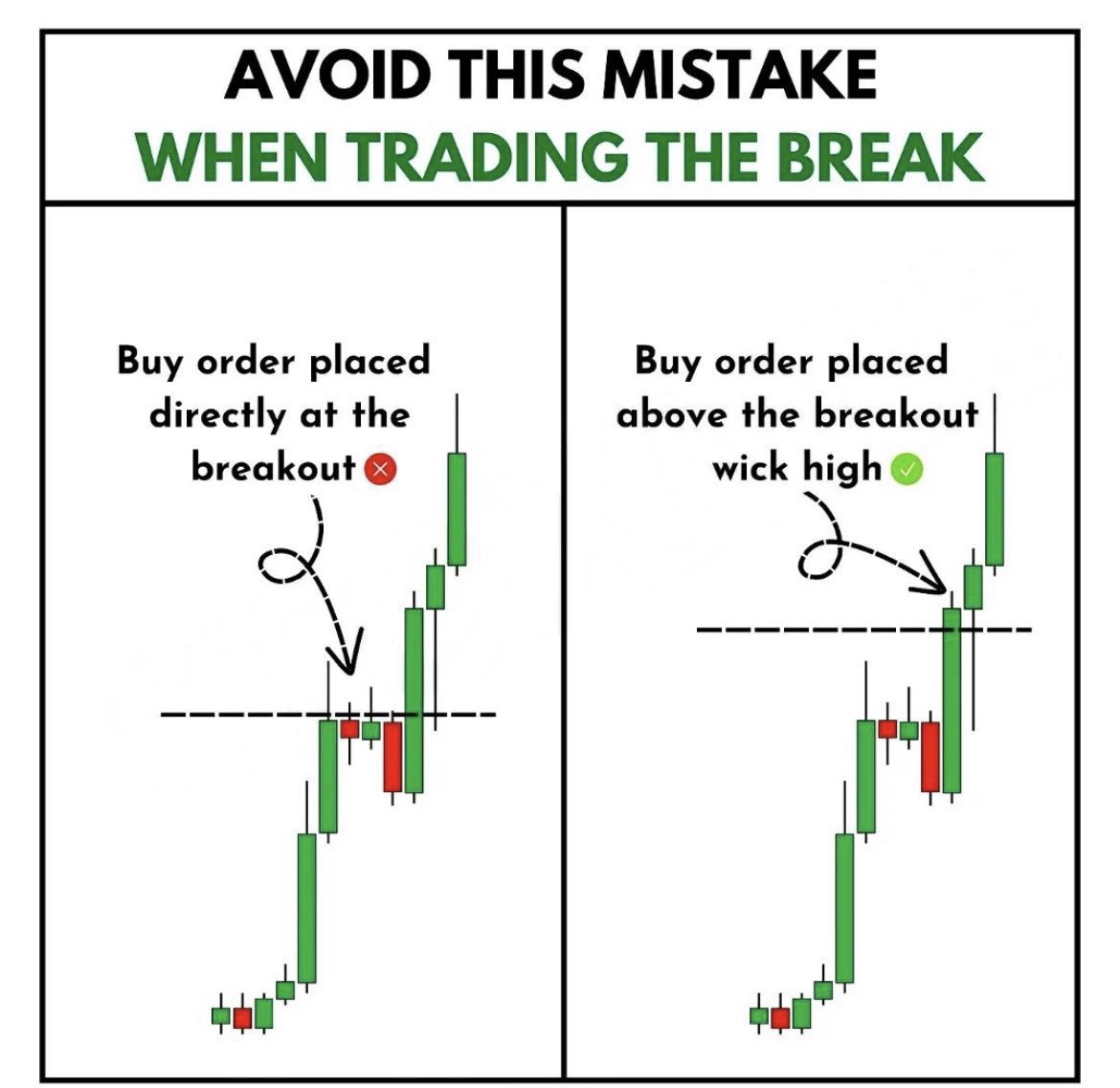 Technical Analysis Simplified.
#intraday #StockMarketindia #banknifty #nifty50 #StockMarkets
#Nifty #stocks #StockMarket #investment