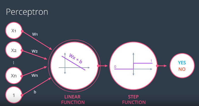 Sachintukumar's tweet photo. Day 70 of #100DayswithMachineLearning

Topic = Logistic Regression Perceptron Trick

🧵 https://t.co/ezPQJPzMPN