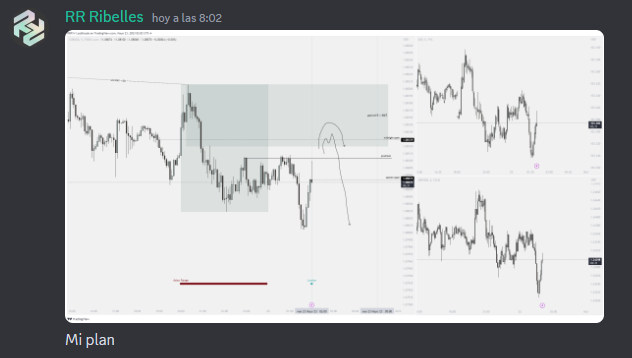 RRtrader_'s tweet photo. $EU 🇪🇺

Da gusto tradear cuando planificas un escenario y se cumple al 100%. Trazar un plan todos sabemos, lo importante es no cagarla entre medias.

- SMT bajista en m15 con rango asiático
- Vuelta a premium o poi m15
- Entrada ltf con smt

Trade avisado en la Academia.

+2R ✅ https://t.co/W0J4kSOFC3